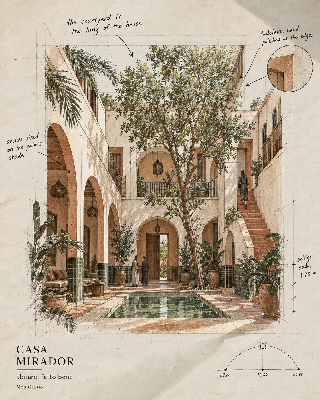 Annotated courtyard perspective with arches and a central tree
